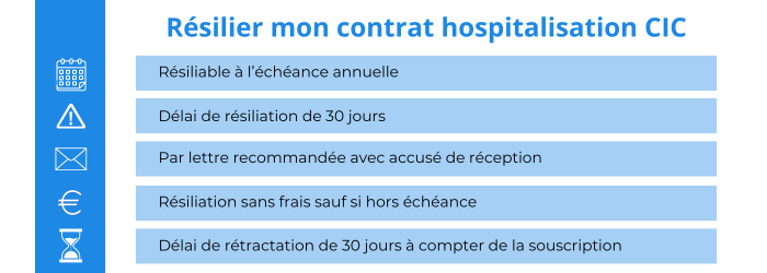 resilier une garantie hospitalisation cic